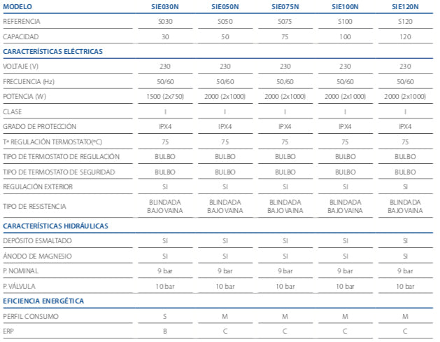 TERMO ELECTRICO  APARICI SIE 100 LITROS TRIPOSICIONAL 2000 WATIOS