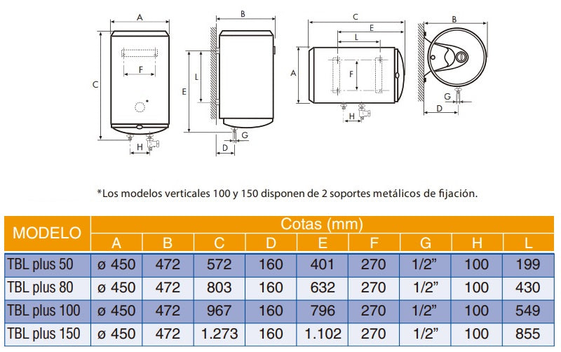 TERMO ELECTRICO COINTRA TBL PLUS 50 LITROS 1500 WATIOS