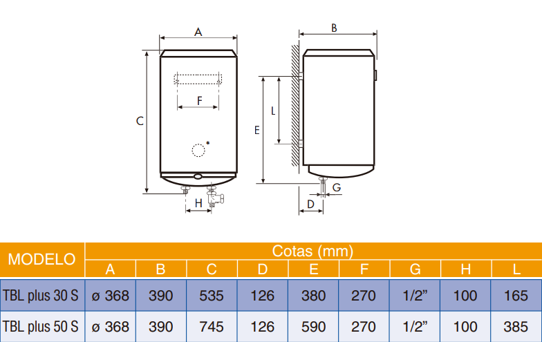 TERMO ELECTRICO COINTRA TBL PLUS SLIM 50 LITROS 1500 WATIOS