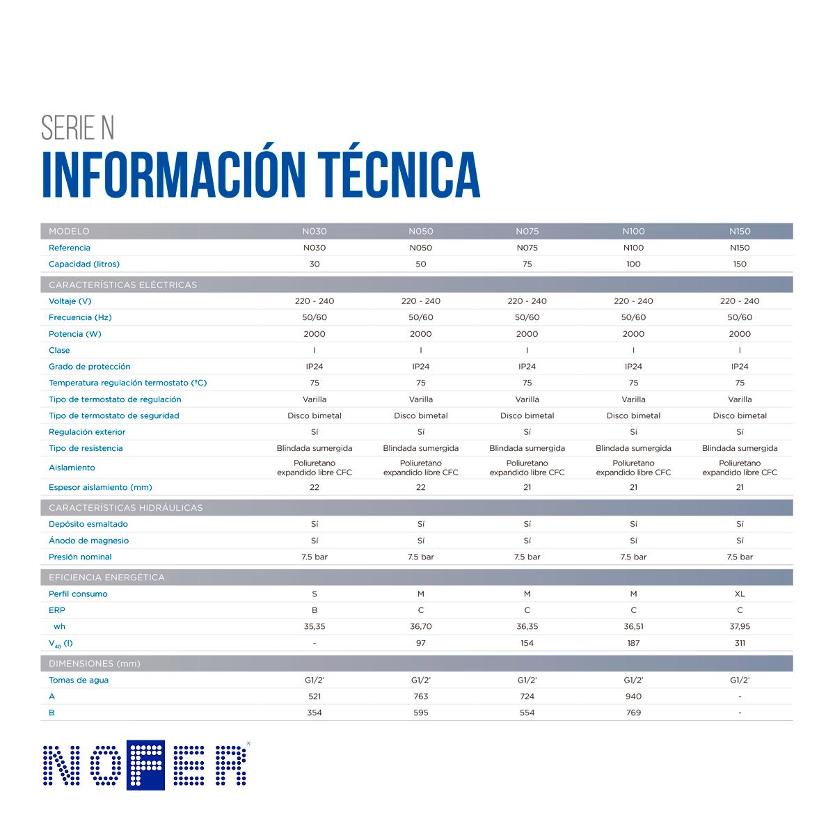 TERMO ELÉCTRICO  NOFER SERIE N 050L 2000 WATIOS